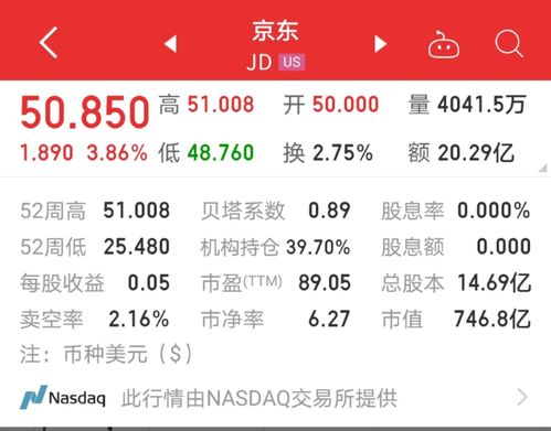 京東市值反超拼多多，日用百貨銷售成關(guān)鍵轉(zhuǎn)折點(diǎn)